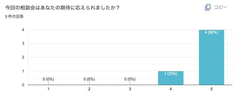 202305-event-survey2