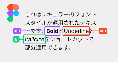 figma-text-bold-underline-shortcuts