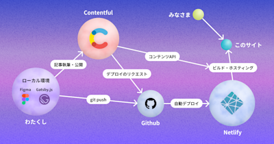 website-publish-system