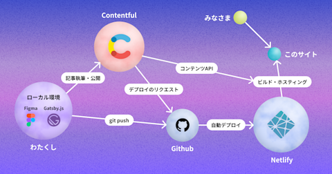 website-publish-system