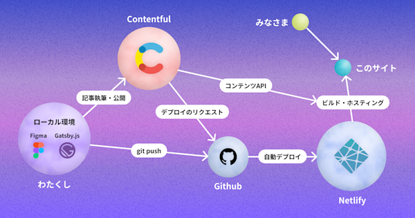 website-publish-system