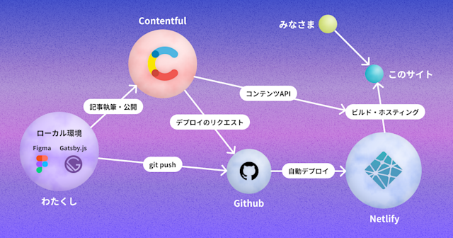 website-publish-system