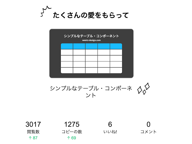 figma-weekly-notification