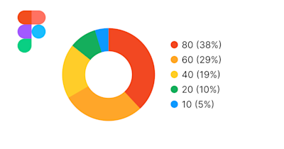 figma-simple-pi-chart-plugin