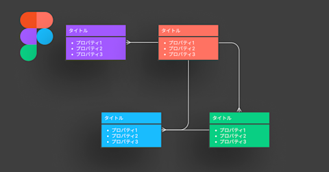 figma-how-to-create-objective-model
