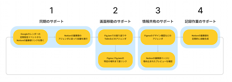 meeting-flow-image