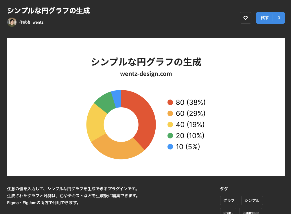 simple-pi-chart-plugin