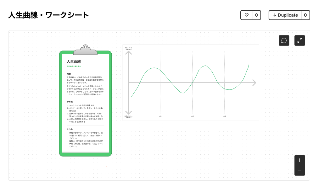 Figjamでチームビルディングするためのワークショップ集 Wentz Design Com