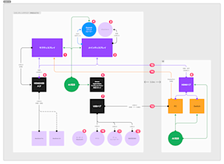 配線計画-annotated