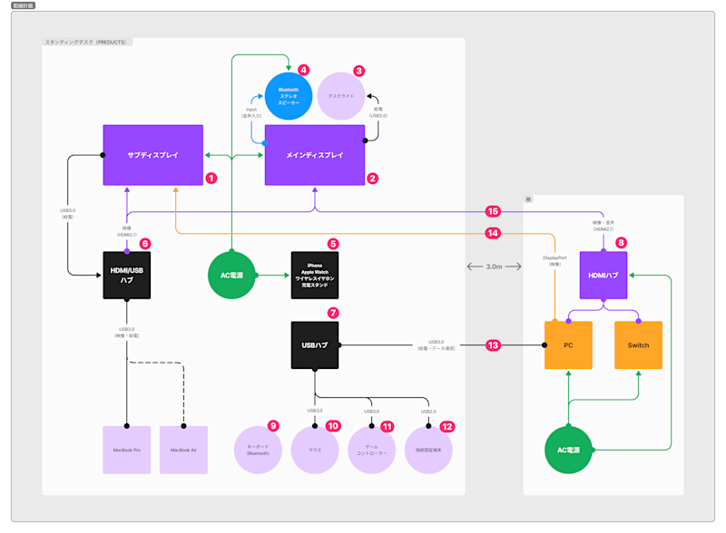 配線計画-annotated