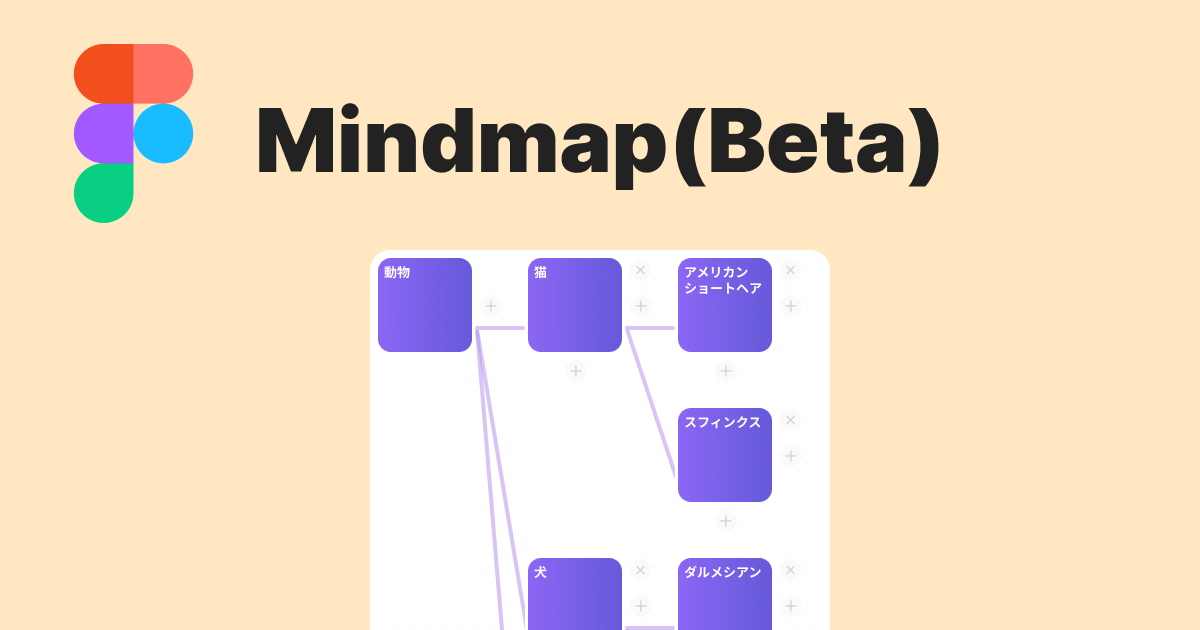 figma-mindmap-widget