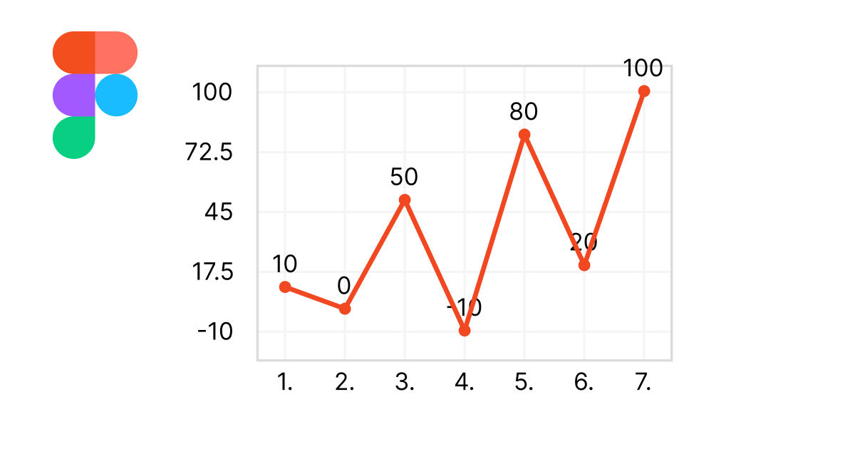 figma-simple-line-chart-plugin