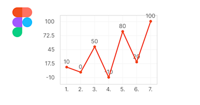 figma-simple-line-chart-plugin
