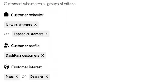 Ads - Rx - Targeting Overview