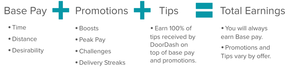 Migrated from Salesforce: https://figment.file.force.com/dashers/servlet/rtaImage?eid=ka0Kd0000018FG5&feoid=00N2L00000AWqPe&refid=0EMKd000002eOAa