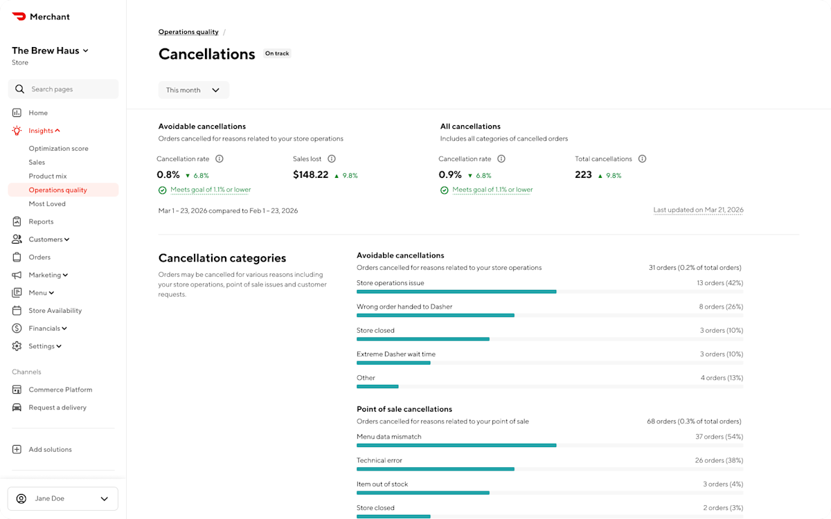 Mx - Portal - Insights - Operations Quality - Cancellations