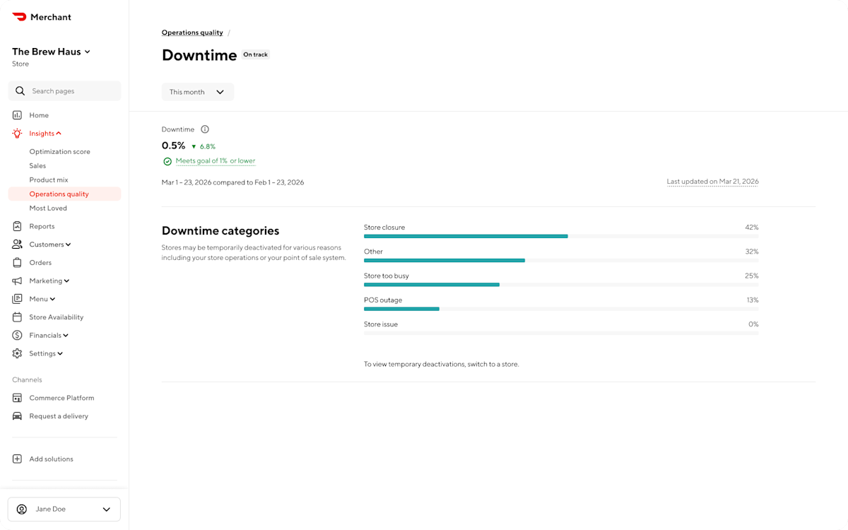 Mx - Portal - Insights - Operations Quality - Downtime