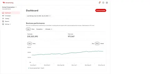 Ads - CPG - Ads Manager Dashboard