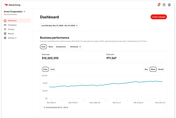 Ads - CPG - Ads Manager Dashboard