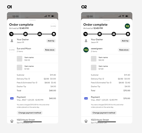 Cx - Daily Charges