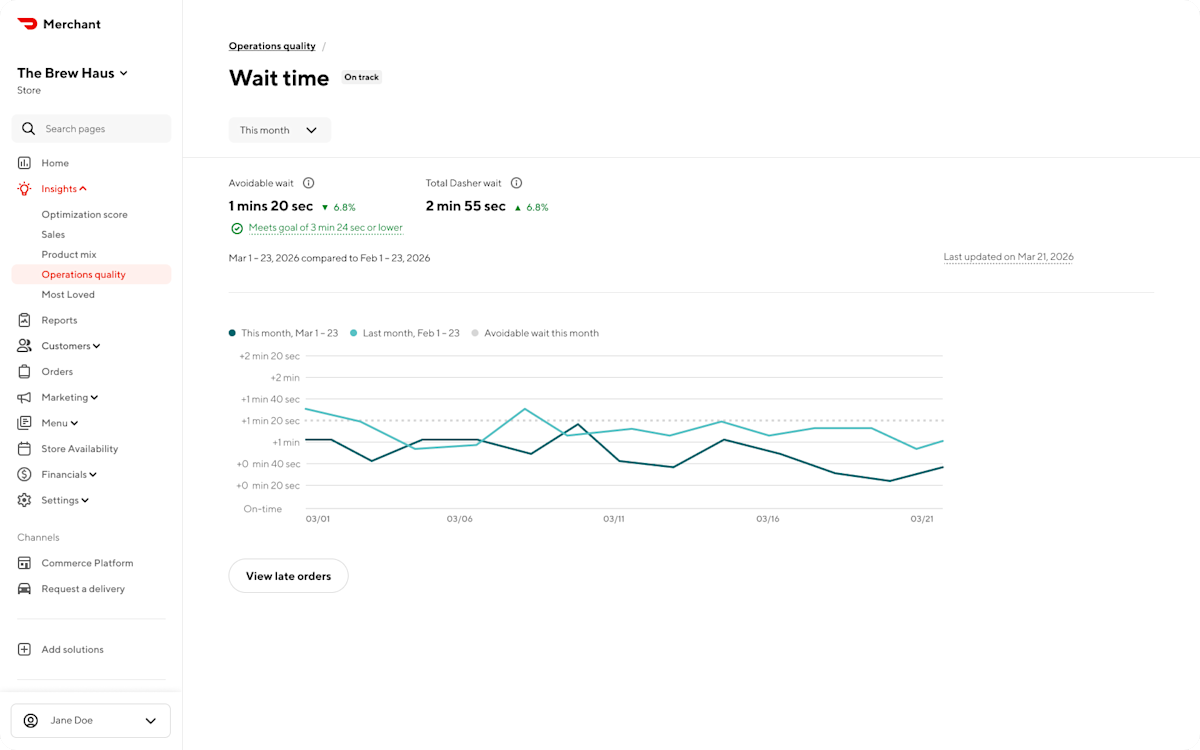 Mx - Portal - Insights - Operations Quality - Wait Time