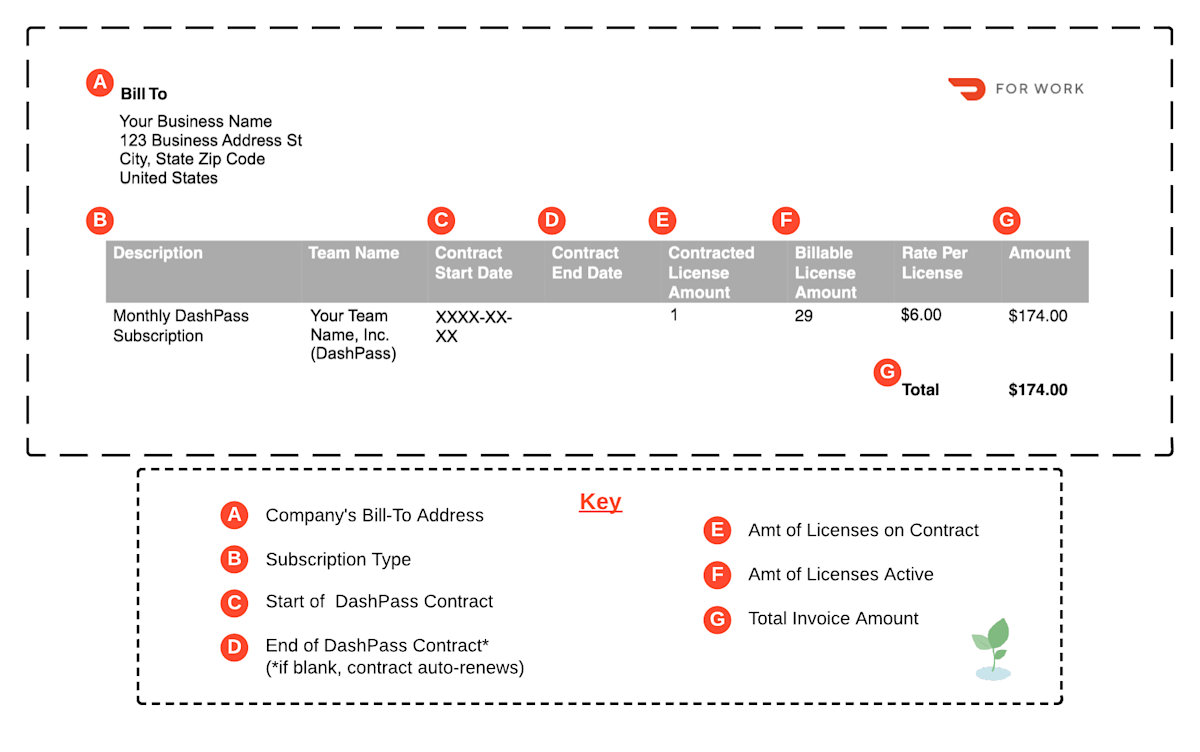 DDfB - Segment of DPE Invoice with Key