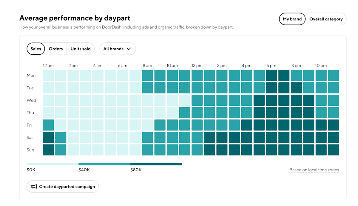 Ads - CPG - Ads Manager Dashboard 2