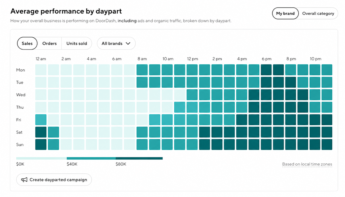 Ads - CPG - Ads Manager Dashboard 2