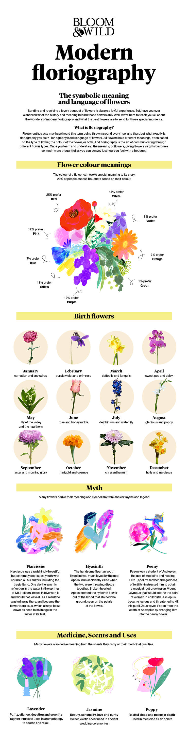 floriography the myths magic and language of flowers