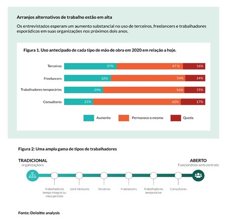 Novas tribos do mercado de trabalho e desafios da gestão de pessoas 02