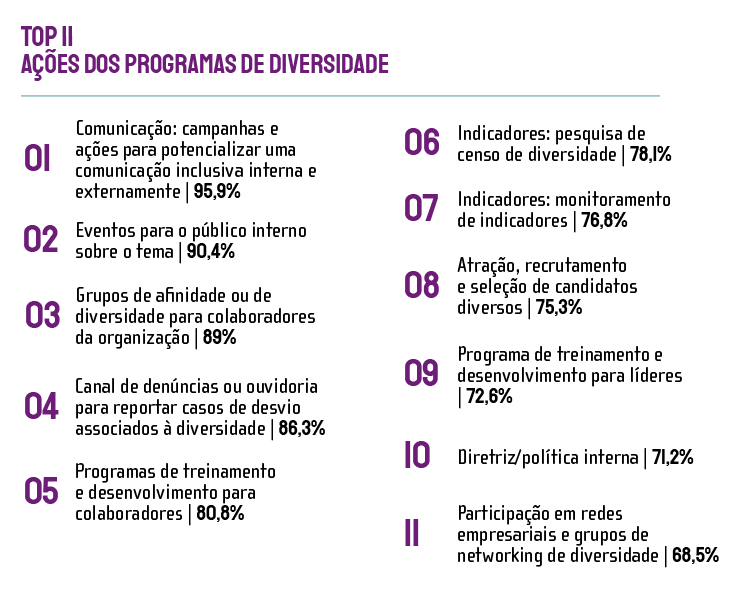 Gráfico 2 (2)