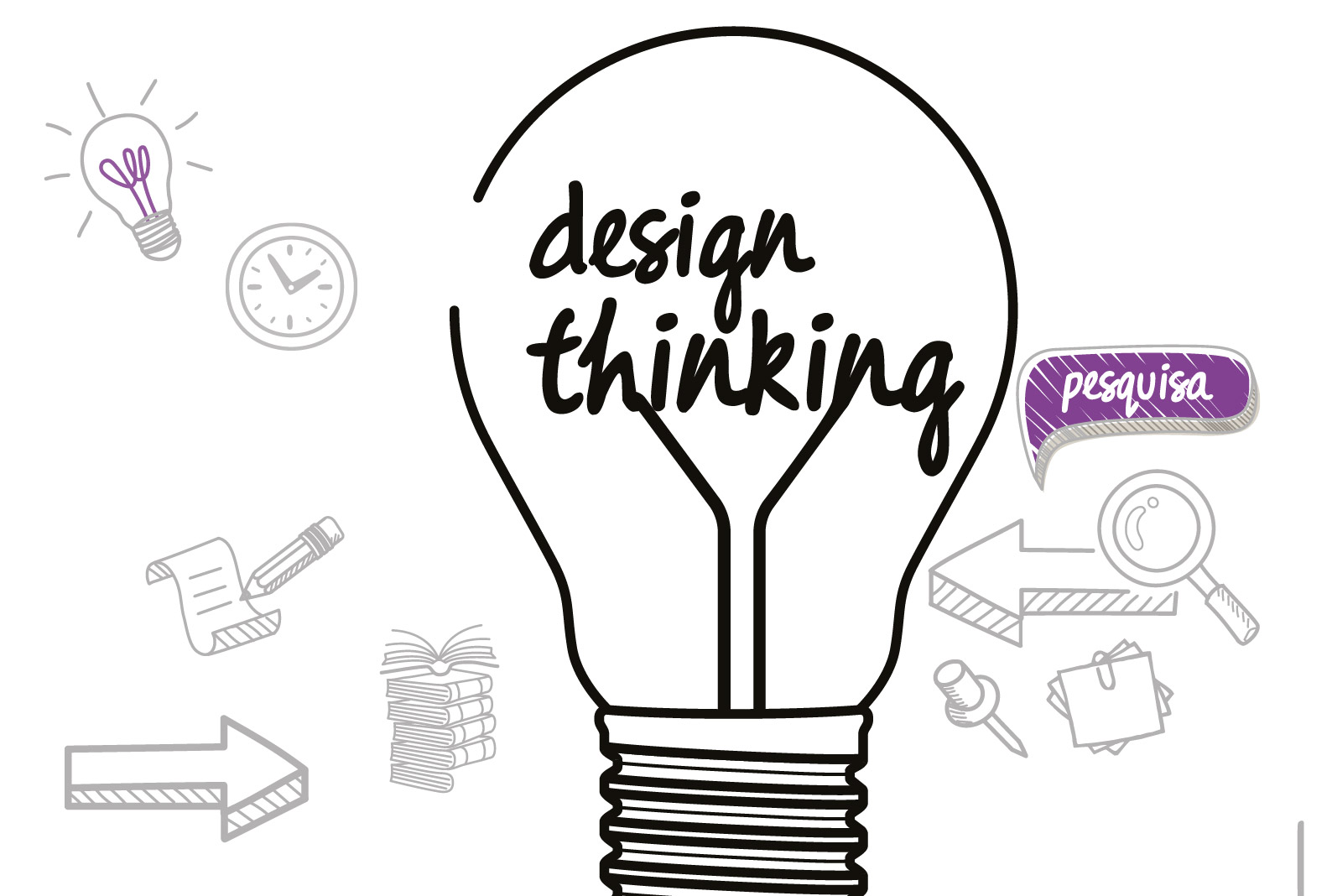 Artigo O Design Thinking põe o foco no ser humano 