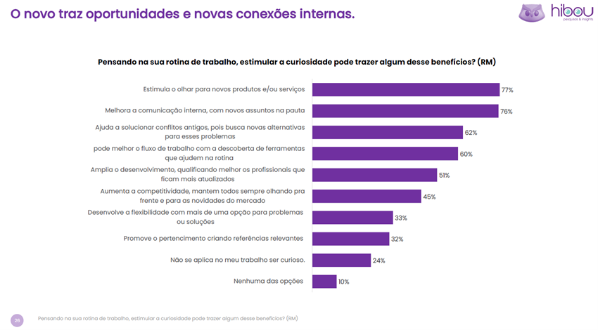 De forma geral, olhar para o novo traz oportunidades e novas conexões internas (imagem 2).