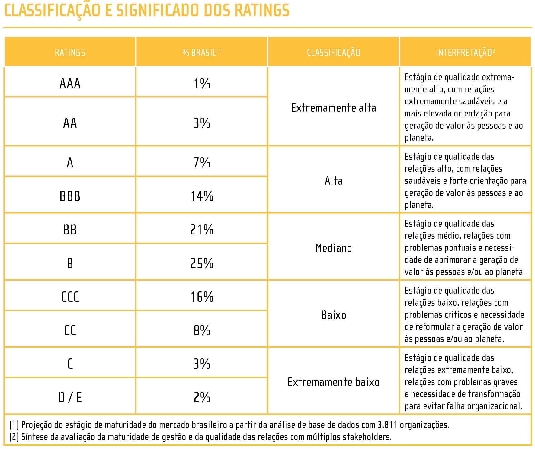 Significado dos ratings