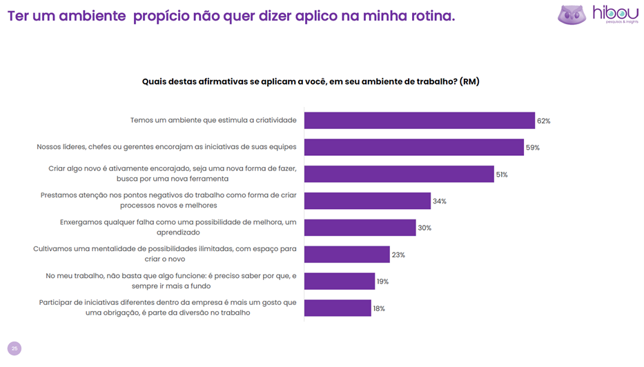 estimulavam a criatividade dos trabalhadores e se havia espaço para o novo. 