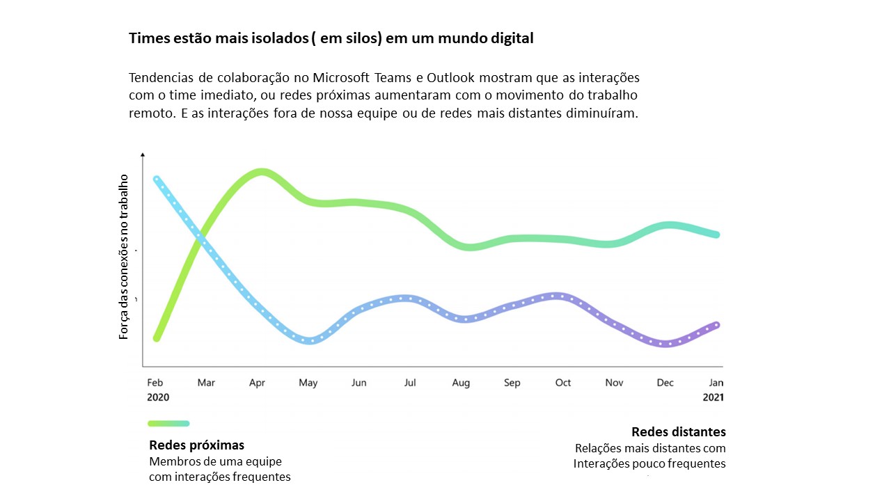 imagemartigoONA