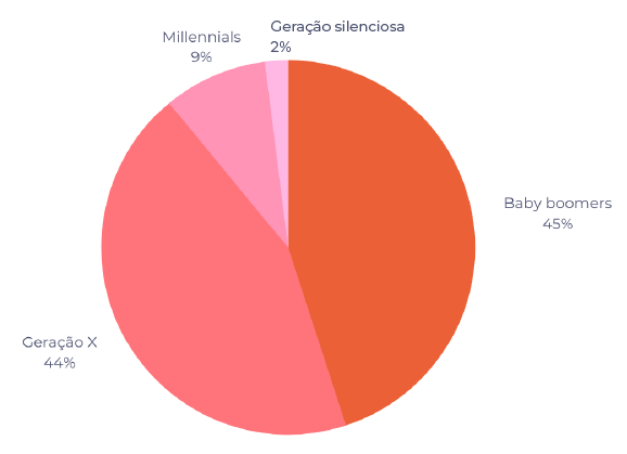 Gráfico 2 (1)