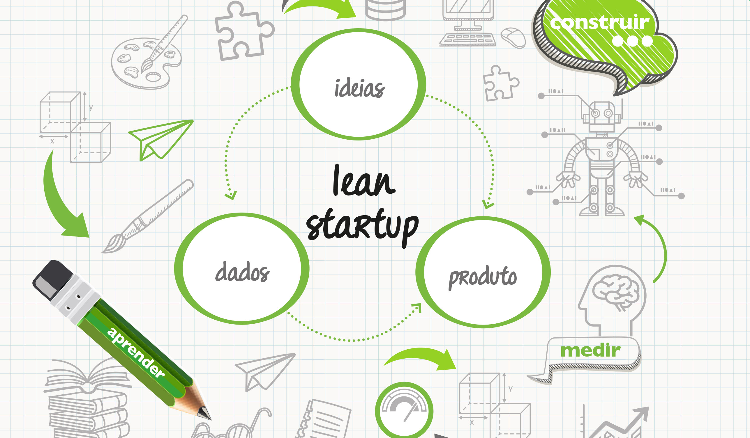 Artigo O lean startup aumenta a chance de sucesso