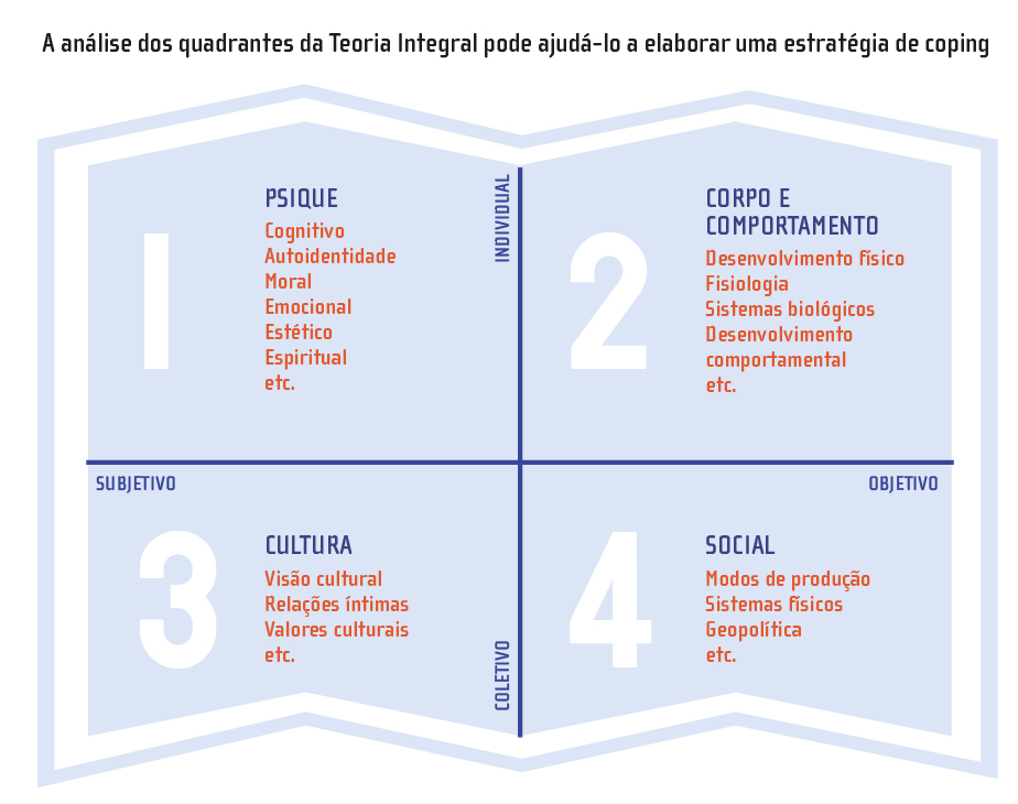 Resultados fisiológicos e comportamentai