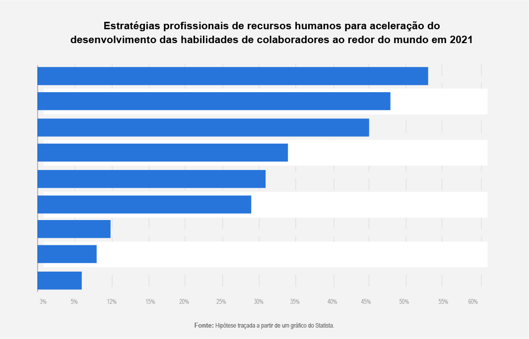 Gráfico 