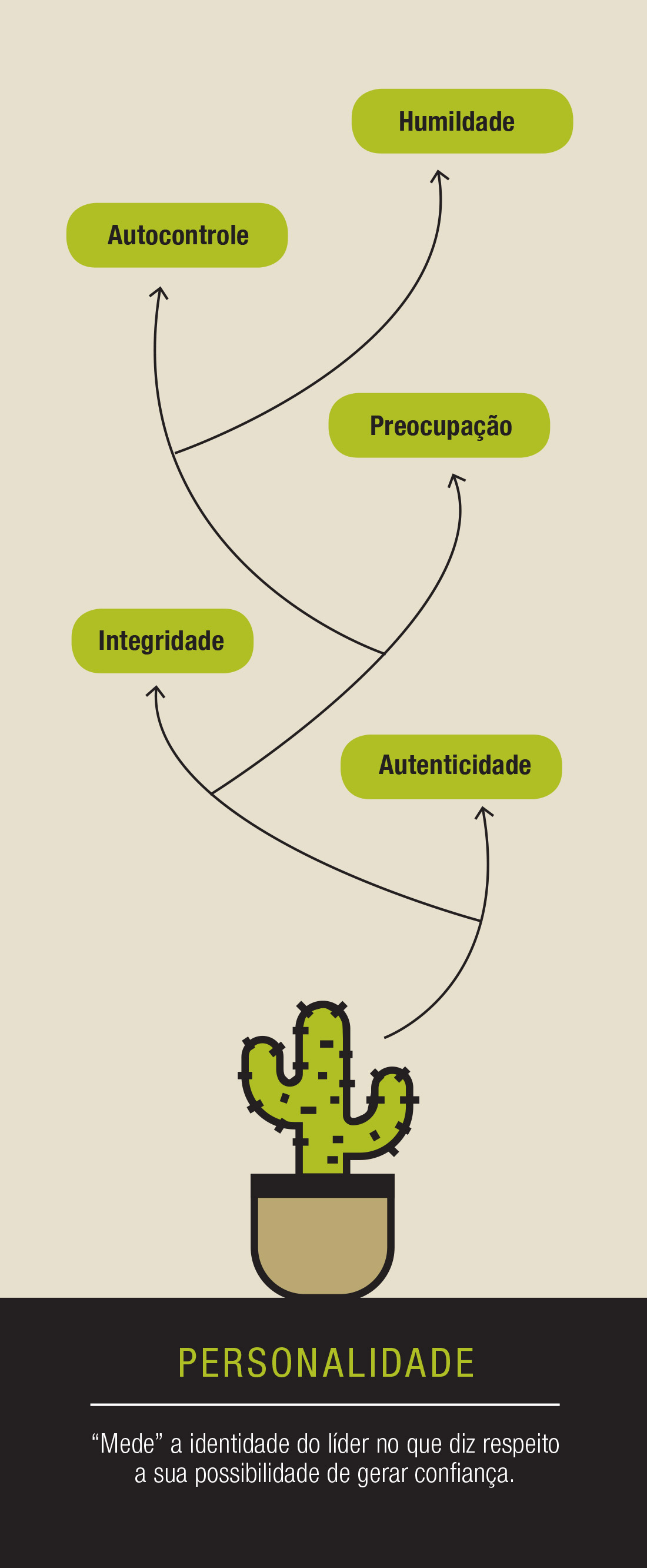 Artigo Calcule sua presença executiva