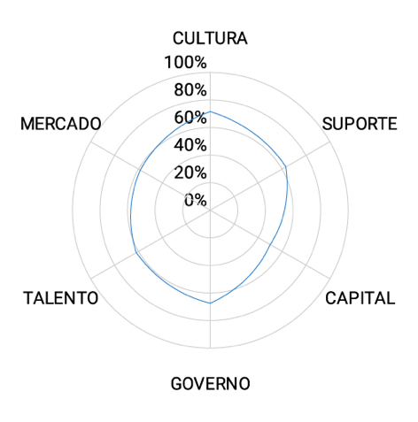 resultado do diagnóstico 