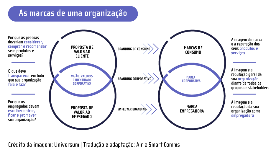 As organizações precisam de mais “Personal Knowledge Managers