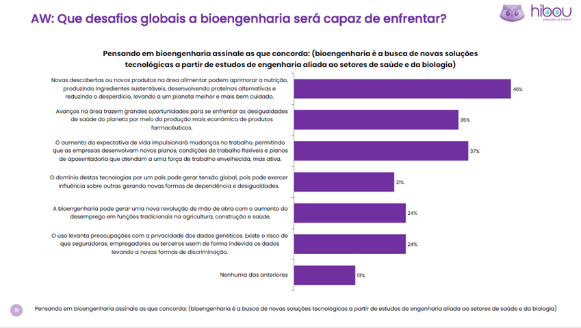 2)	Que desafios globais a bioengenharia será capaz de enfrentar?