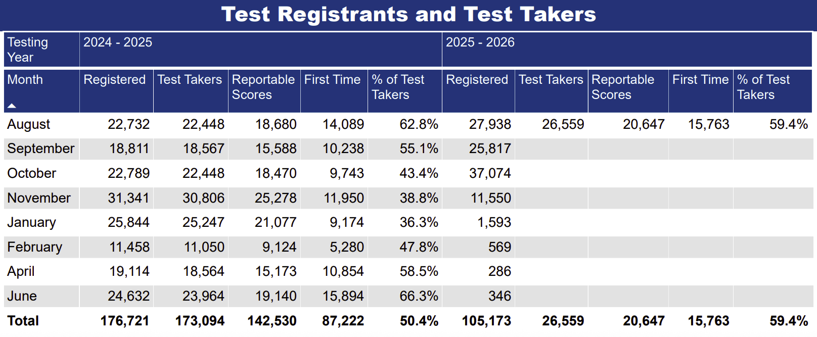 LSAT Registrations