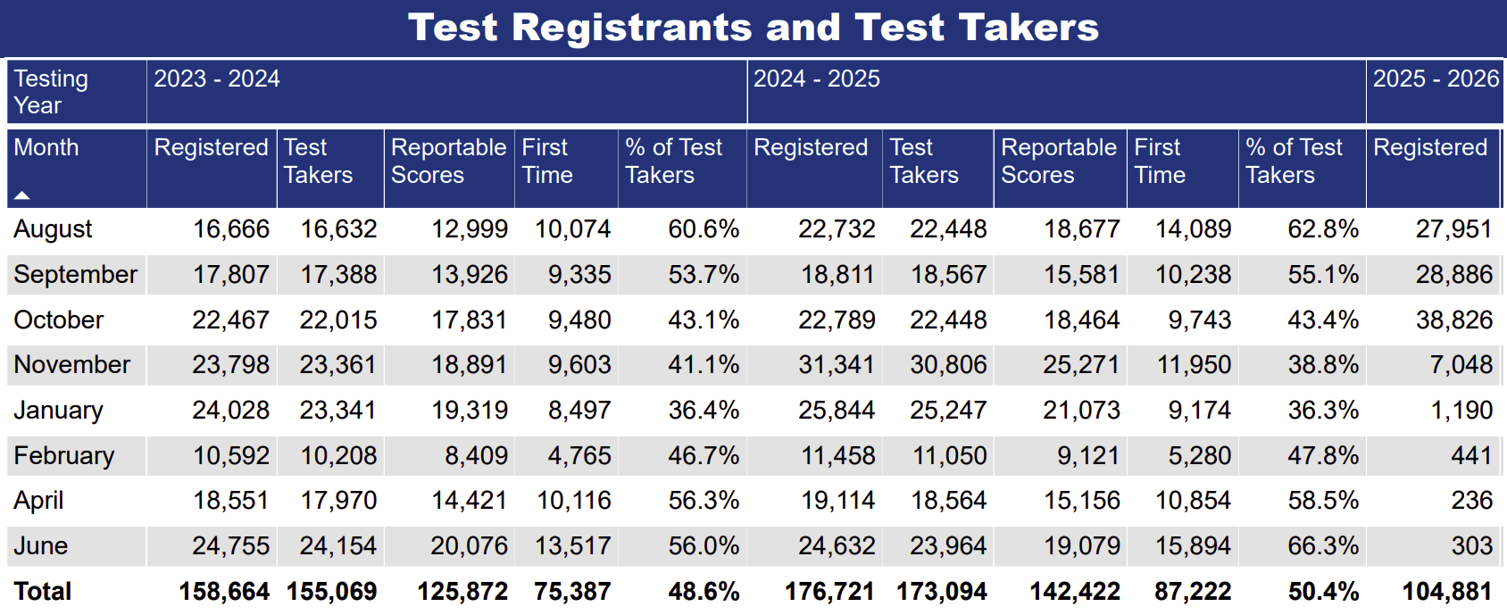 LSAT Registrants