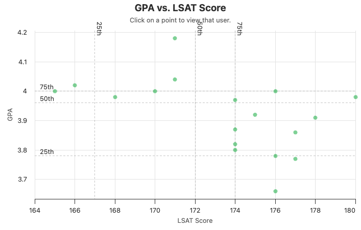 UVA Law School Data