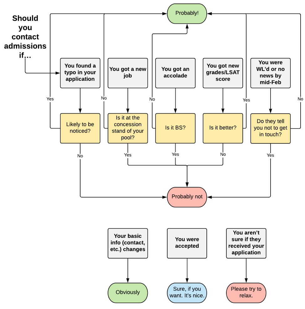 Should-You-Contact-if-5