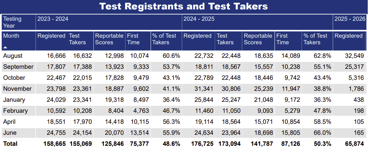 LSAT Figures