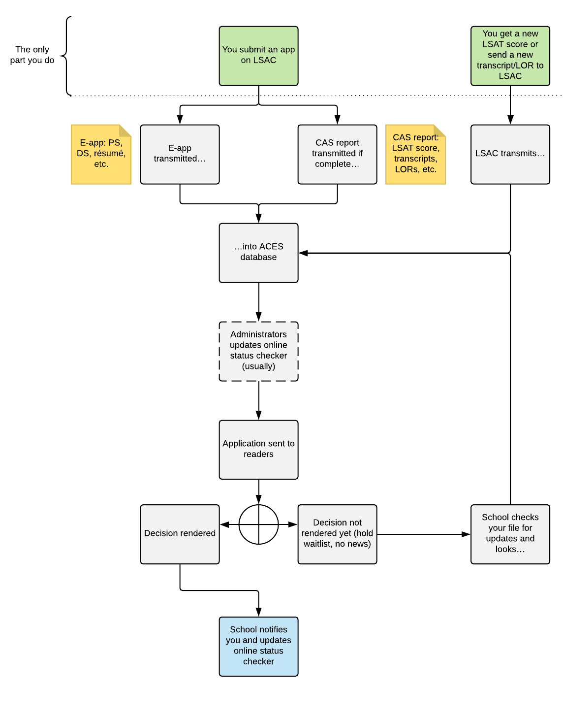 What-Happens-After-You-Submit-Cropped